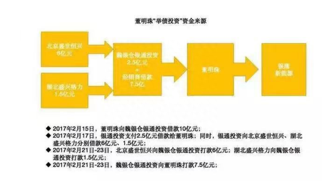 董明珠错付银隆：在珠海这么多年，亏了这么多钱