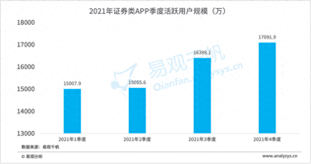 2021年券商APP盘点：用户规模大幅度增长，智能炒股成为行业标配