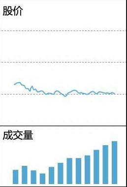 历经千万次的实盘验证：一旦个股”成交量“出现这些信号，后续百分百出现拉升行情