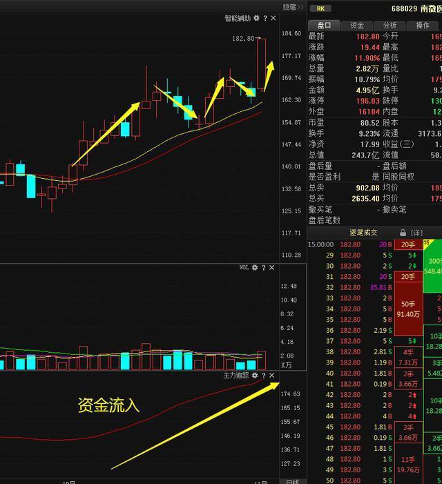 中国股市：庄家肆意打压股价，却不怕被其他人抢筹码，你知道这是怎么回事吗