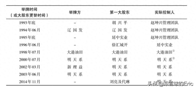 1993-2018年并购案例总结1：举牌收购