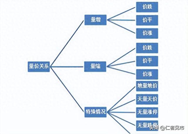 新手小白最快入门法：炒股必须掌握的基本知识，学好这一篇就够了