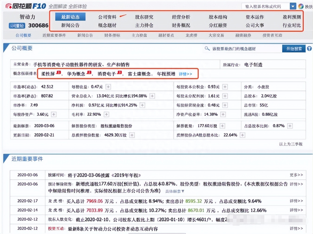 炒股秘籍——手把手教你看盘技巧和培养盘感，学会胜读十年股书！