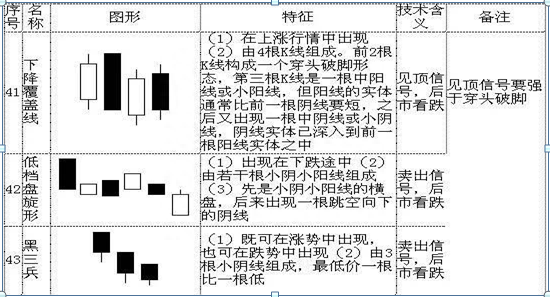 股票K线解释大全：手把手教你看懂70种K线组合形态，5分钟学会，值得大家收藏学习！