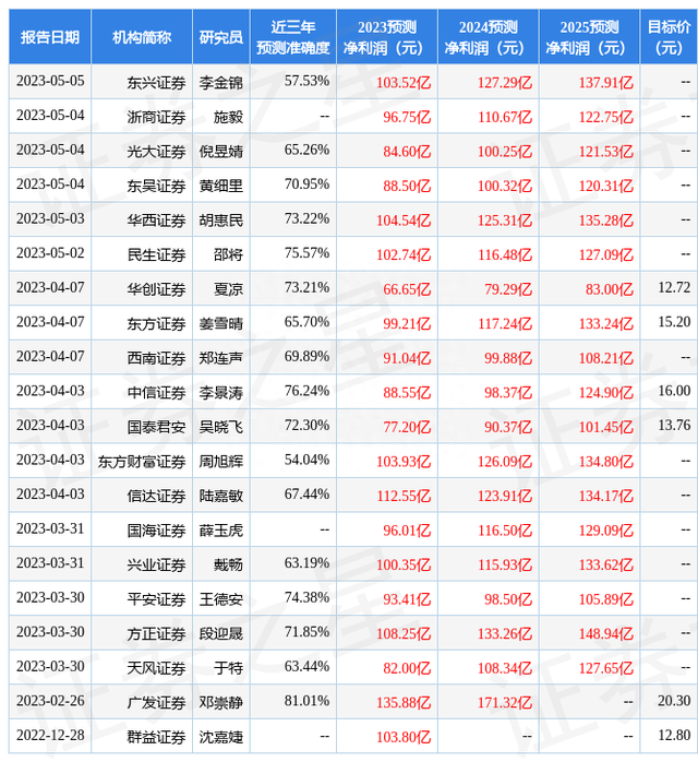 中邮证券：给予广汽集团买入评级