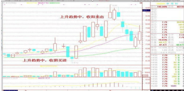 值得牢记的短线炒股盈利口诀：“不冲高不卖，不跳水不买”字字珠玑，仅10字看完受益匪浅！