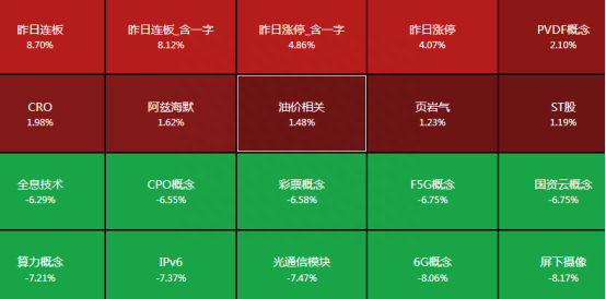 一周透市：A股跌逾3%，一级行业全军覆没！反腐风暴下6只医药股挤进牛股TOP10，机构火线调研！盟固利引爆新股行情