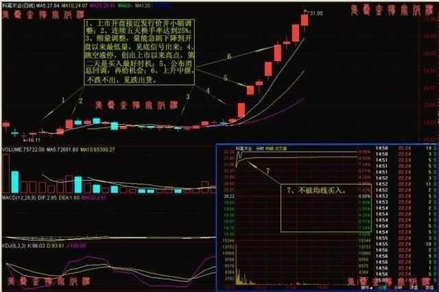 炒股抓不到黑马不存在的，三个选股技巧捕捉涨停板，想要回本这个技巧很重要