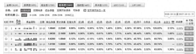 即使股市再动荡，债券型基金却永远稳如狗，买它就对了