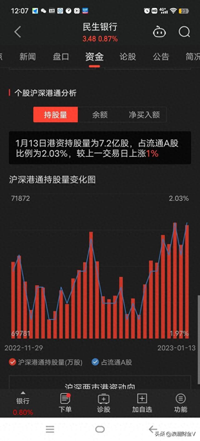 民生银行下跌73%后，起诉自己的副董事长，索债70亿！怎么了