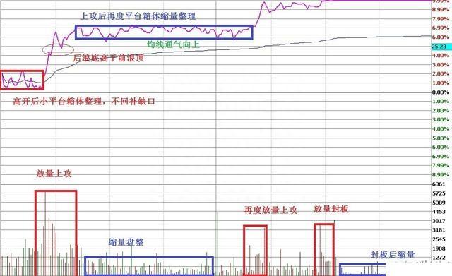 A股市场：手中的股票不断有万手大单买进，股价却一直阴跌，是怎么回事