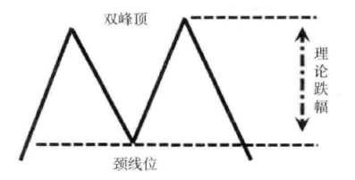 一位顶级高手曾从亏损中悟出的经验：如何判断一只股票是否见顶