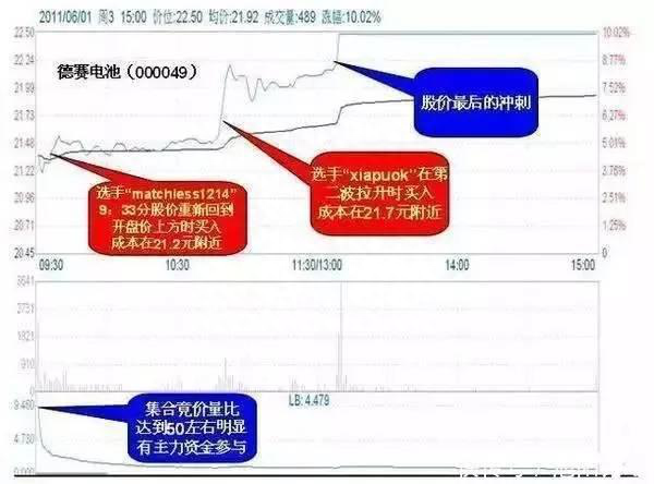 炒股抓不到黑马不存在的，三个选股技巧捕捉涨停板，想要回本这个技巧很重要