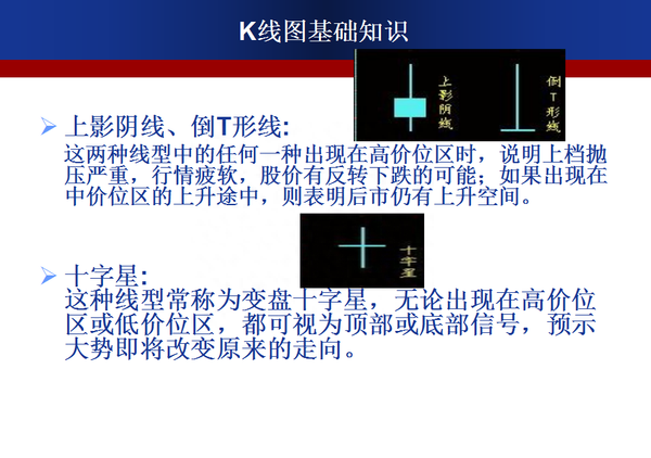 最全股票K线图基础知识，菜鸟赶紧收藏！