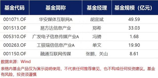 虚拟现实再获政策支持！投资者如何“上车”