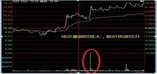 A股市场：手中的股票不断有万手大单买进，股价却一直阴跌，是怎么回事