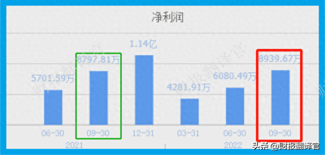 心脑血管中药第一股,产品进入医保目录,利润率达54%,股票回撤58%