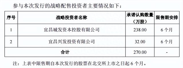 一致魔芋：魔芋第一股，2022年前三季度净利润增长32%