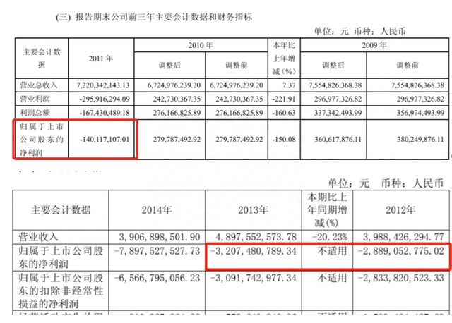 A股首只主动退市股回来了！ST国重装6月8日重新上市，首日不设涨跌幅限制