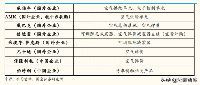 智能底盘龙头，中鼎股份：海外并购，高技术壁垒成就宽护城河