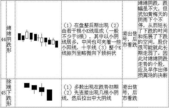 珍藏版！图解70种K线组合形态整理，快快拿走，不谢！