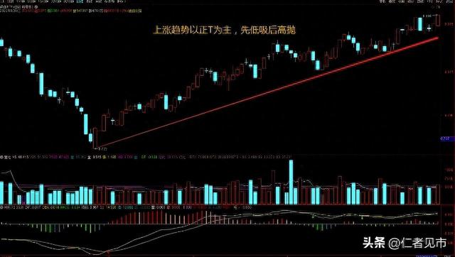 教你一招炒股短线：做T的绝密技巧！“T+0”战法，其实就这么几招