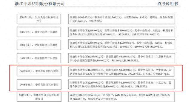 浙江中鼎IPO迷踪：在大客户注册地访到浙江中鼎“直营店”