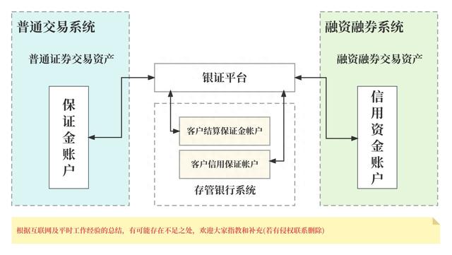 我的证券产品史——见证 A 股激荡14年（上）