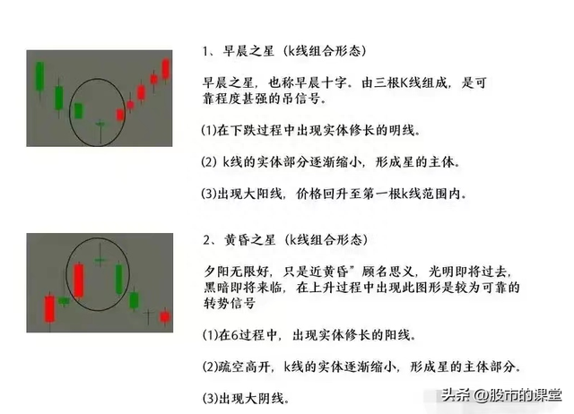 学会精华知识-炒股中K线核心基础知识