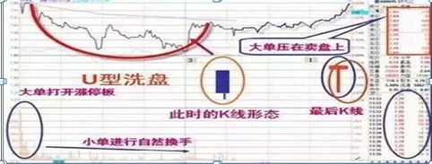 主力出货和洗盘太像只需瞧一眼“筹码分布”就明白了，一生只学一个指标，照样受益无穷