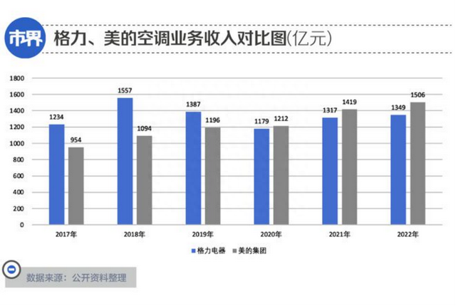 董明珠错付银隆：在珠海这么多年，亏了这么多钱