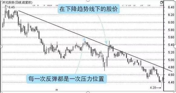 退役资深操盘手自曝：股市中仅有10%的投资者愿意趋势交易，而赚钱的人往往就是他们