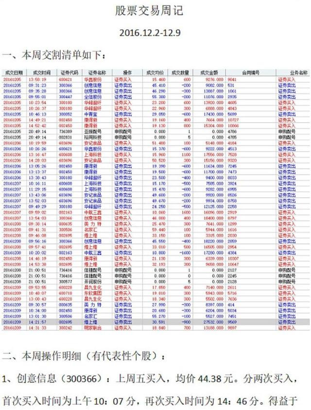 短线奋斗之路2016-2017年——模式启蒙