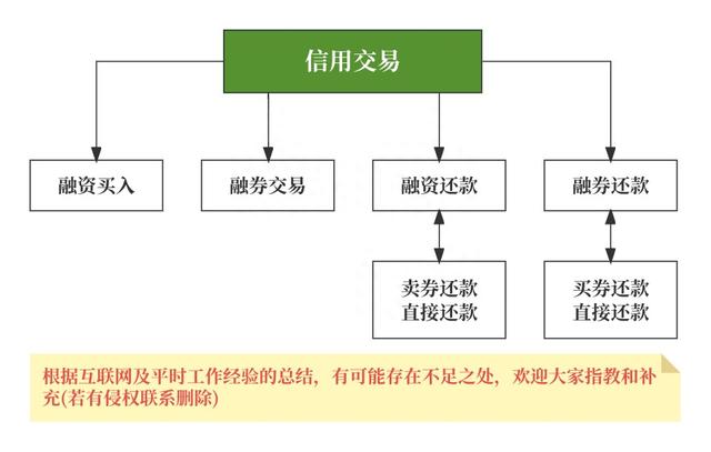 我的证券产品史——见证 A 股激荡14年（上）