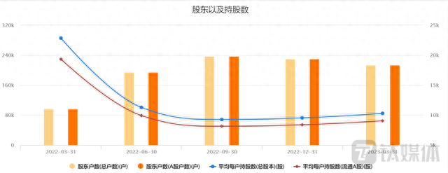 巨轮智能：因踩中热点概念，股价短期暴涨超60%，而基本面却难言乐观