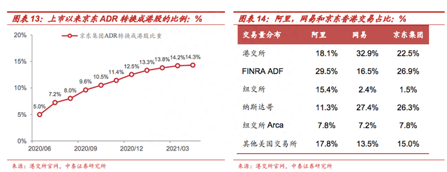 中概股为何肯定会从美国退市，退了怎么办呢