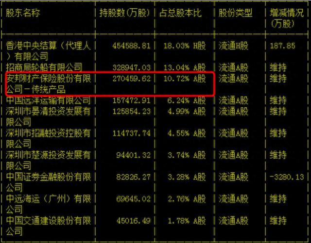 安邦紧急倒腾旗下上市公司股权！招行、万科等统统“内部转让”