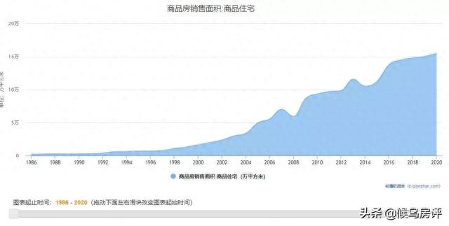 什么，是楼市白银时代