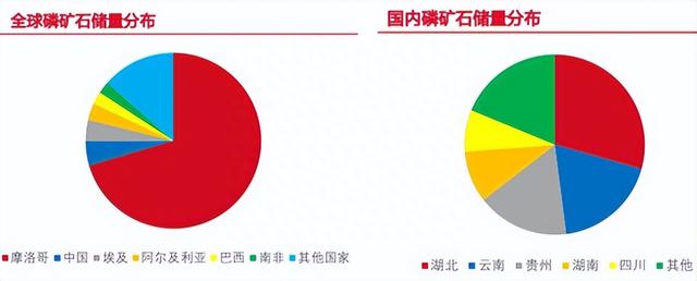 云天化VS兴发，暴涨的磷化工，龙头将何去何从