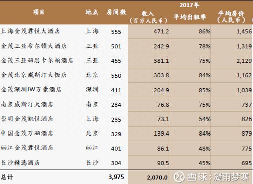 城市运营商中国金茂(00817)：安全的股票中具有攻击性的选择