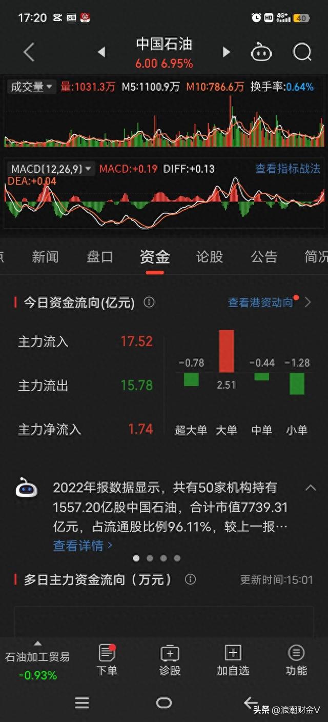 上市即是巅峰，48跌到4元，可分红是融资的10倍，现又分400亿