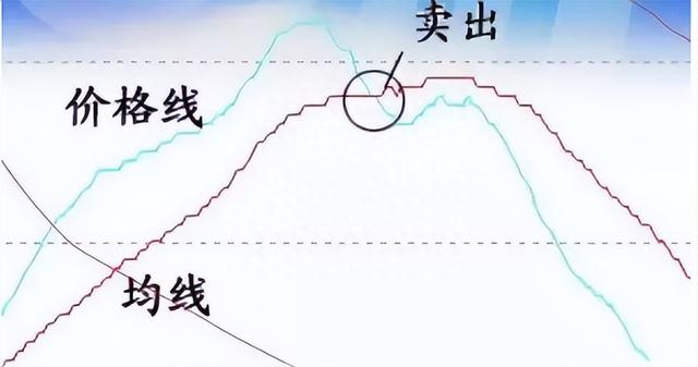 若手中有10万闲钱，不妨试试“线上阴线买，线下阳线抛”深度好文