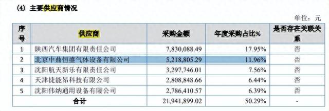 中鼎恒盛突击引入众多股东，与大客户采销有所差异，理财超补流