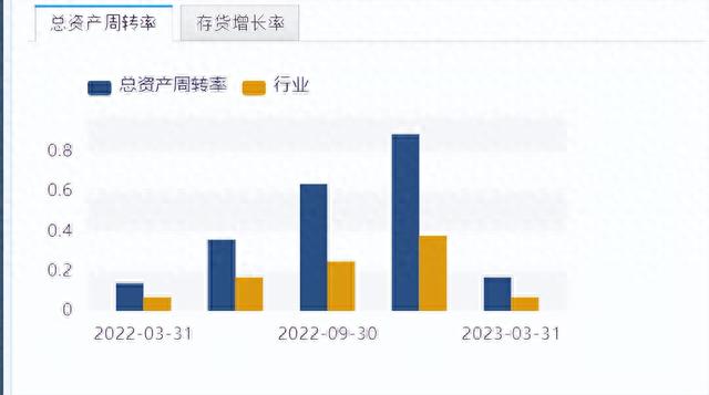 A股唯一一家，高端装备+数字孪生+船舶的企业，市值不足90亿。