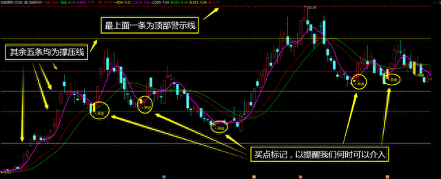 【指标】“完美买点”有技巧，炒股不再靠运气