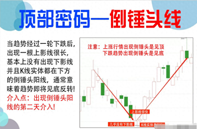 如何寻找庄家的足迹股市干货：准确率极高的抄底技巧！