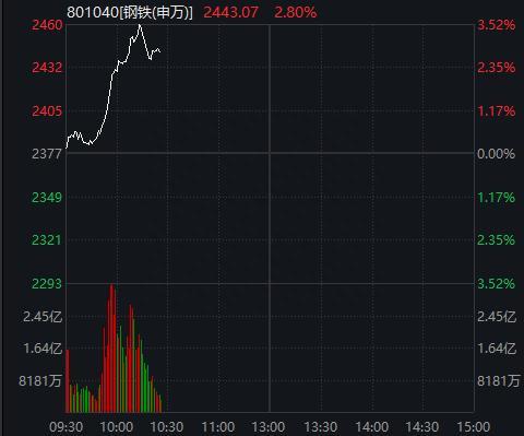 突发，9000亿赛道强势突破！定增事项告吹，乾景园林大举跌停