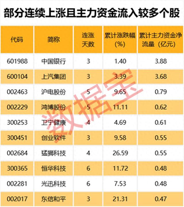 市场新特征！市值越大跌的越多，市盈率越低跌幅越大