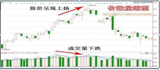 当我把“无量上涨”和“无量下跌”搞清楚了，我就开始盈利了