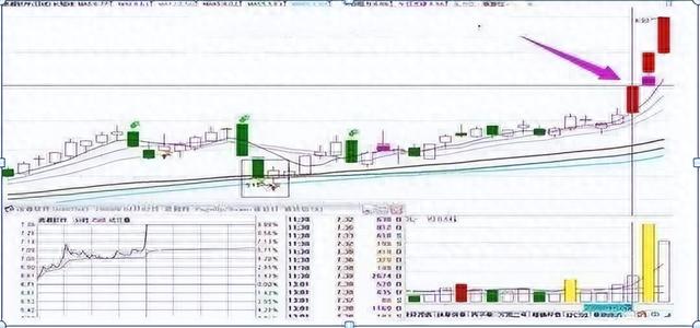 股票涨停前有什么特征股票涨停的信号！